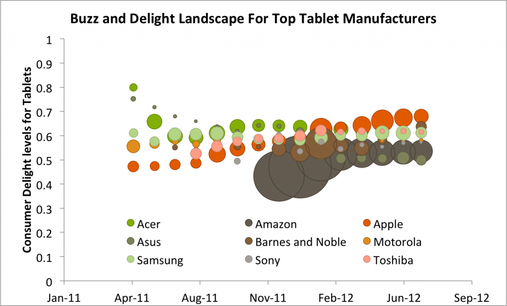 Now that Samsung is knocked out, who is Apple's next target?